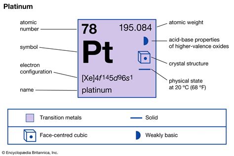 WebElements Periodic Table » Platinum » properties .